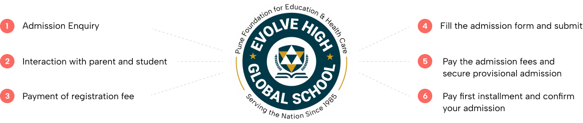 Evolve High Global School - features